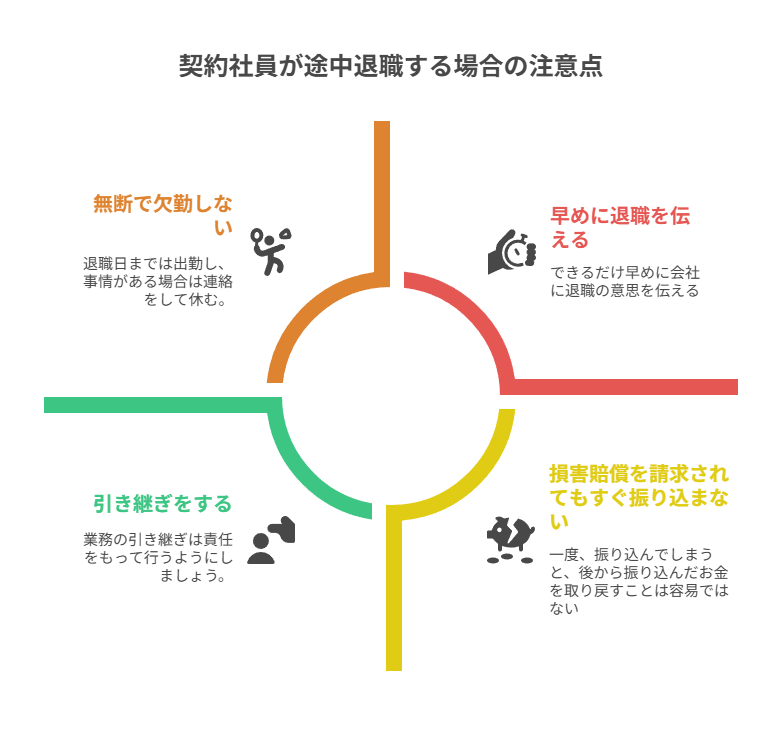 ５章　契約社員が途中退職する場合の注意点